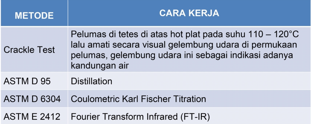 metode uji kandungan air