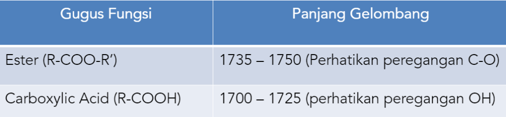 Tabel Serapan Panjang Gelombang